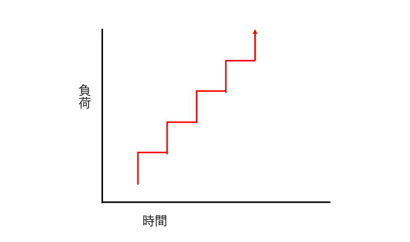 スクリーンショット 2021-10-01 23.03.03
